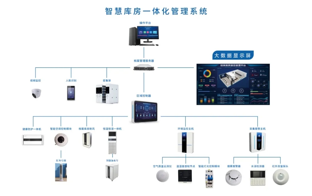 智慧档案库房，和你想象的很可能不一样